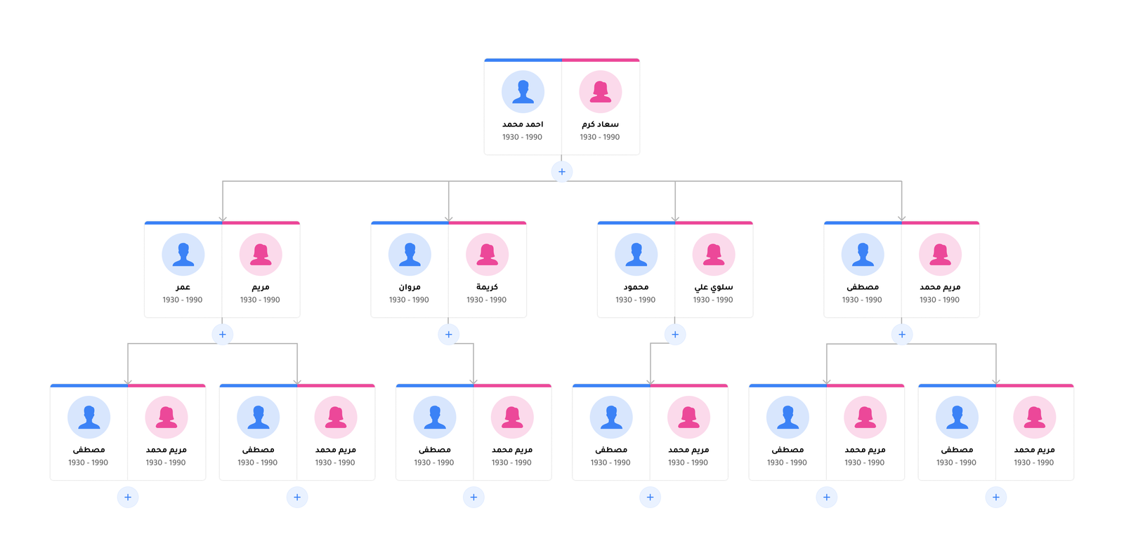 شجرة العائلة